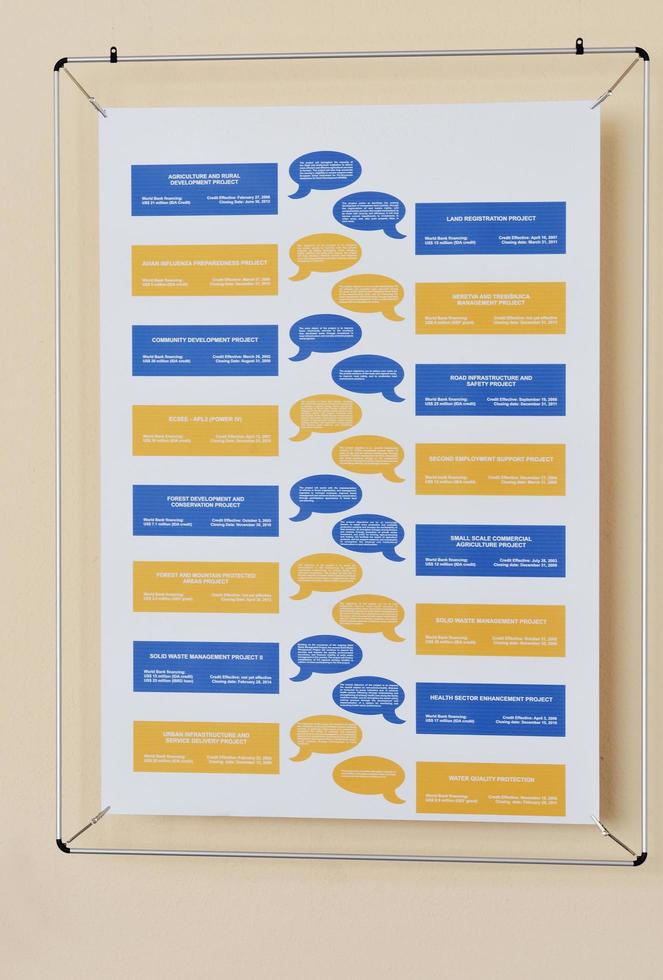 Croatia, 2022 - Chart in office photo