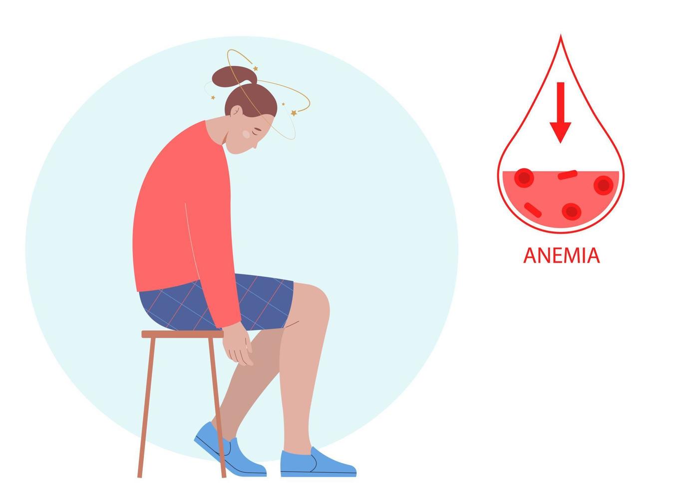 Young woman suffers from anemia and dizziness. Low hemoglobin. Concept of health protection vector