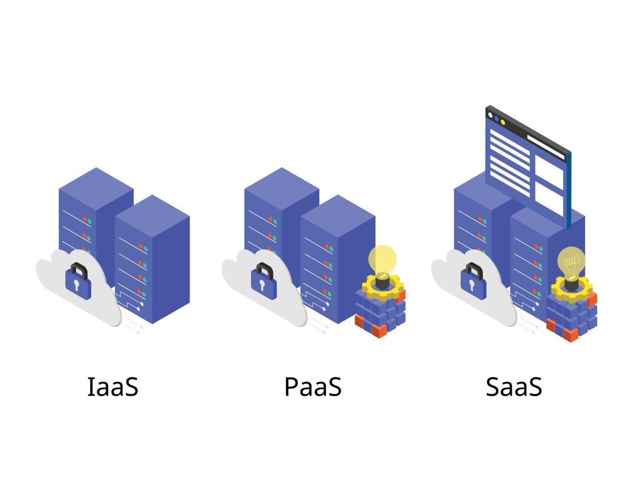 the difference of each delivery model of Iaas and paas and saas vector