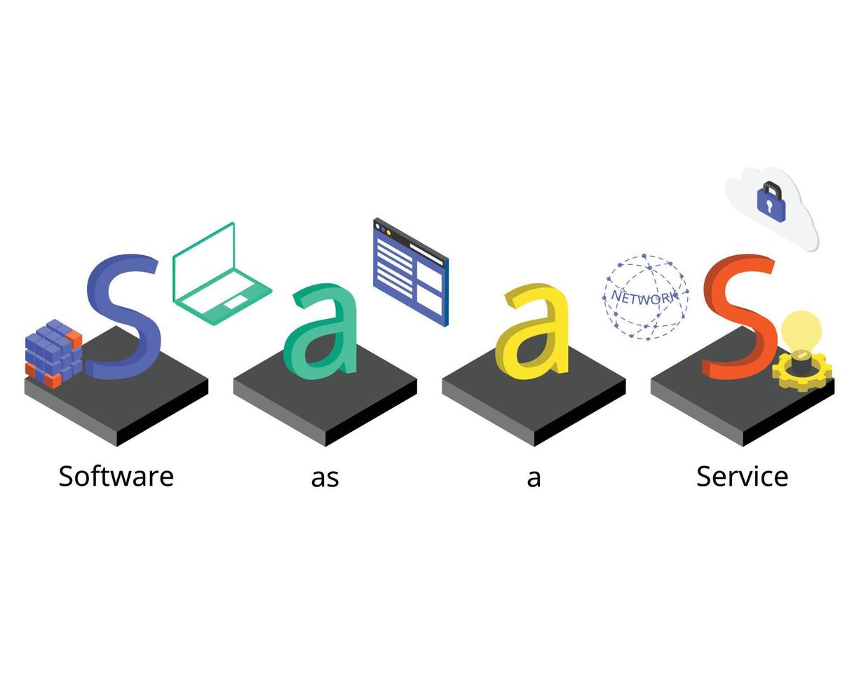 El software como servicio o saas es un modelo de entrega y licencia de software en el que el software se licencia por suscripción y se aloja de forma centralizada. vector