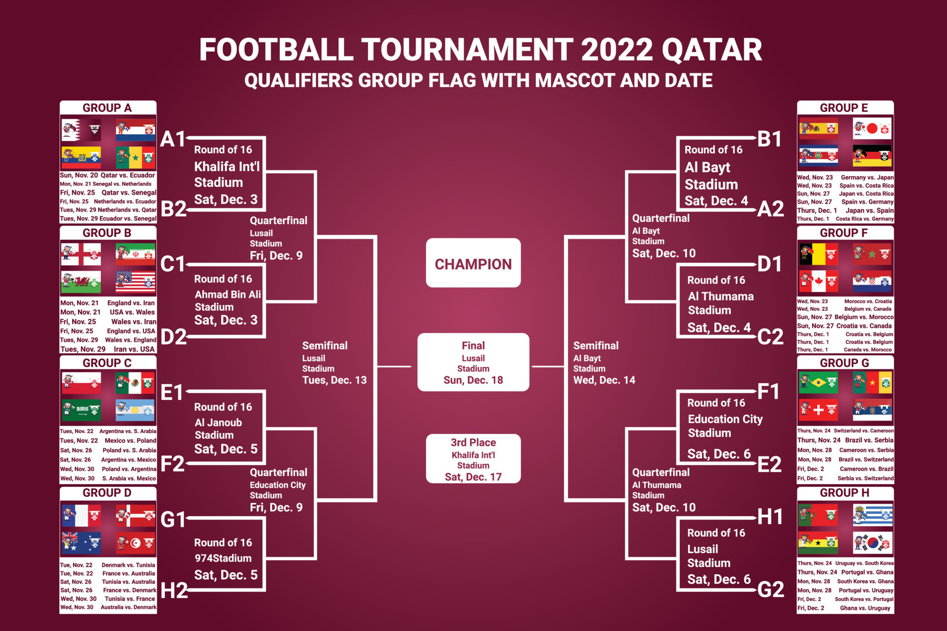 Qatar Football Championship 2022 Qualified Countries Flag With A Mascot qatar-football-championship-2022-qualified-countries-flag-with-a-mascot
