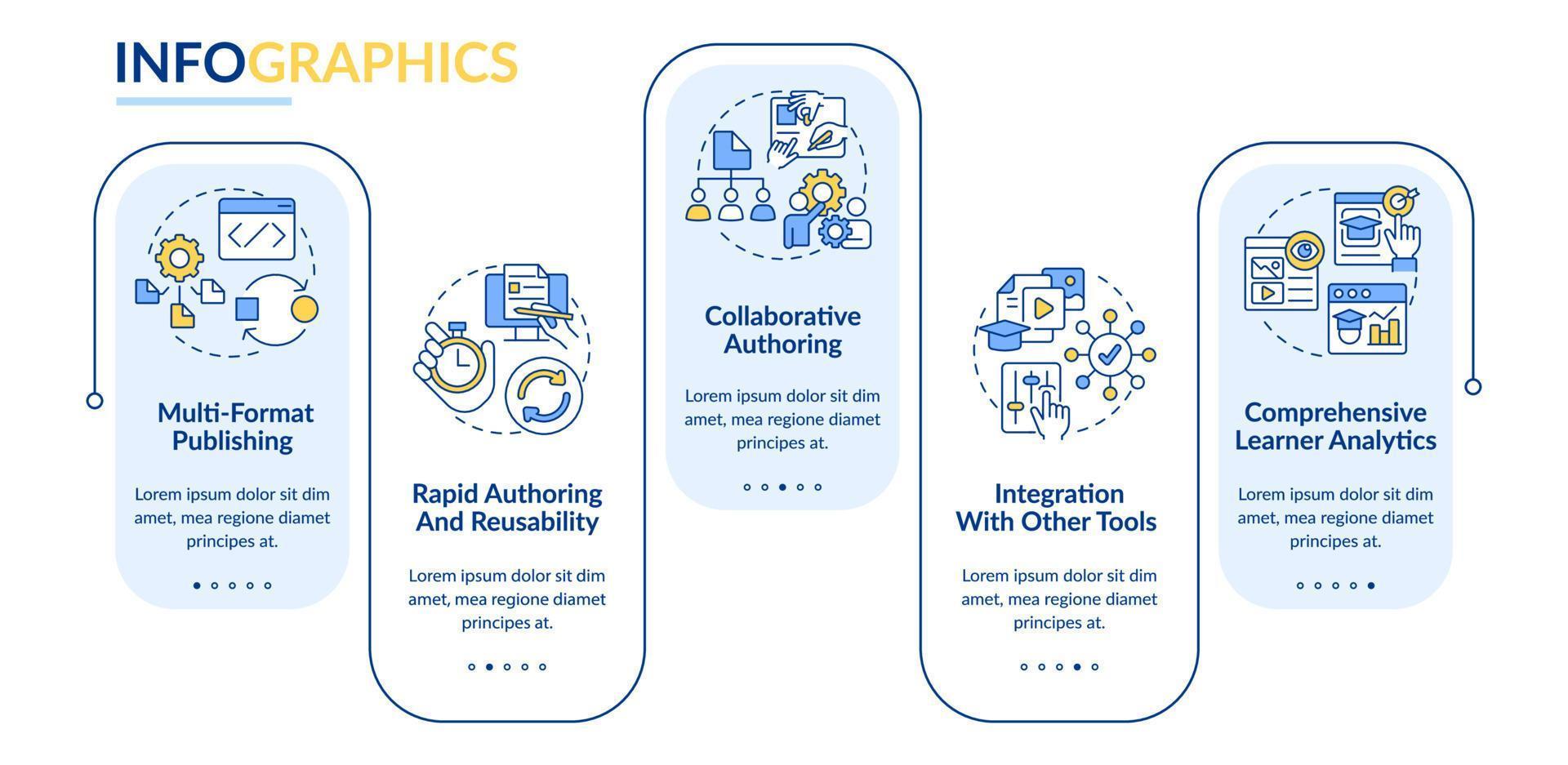 plantilla de infografía de rectángulo de características de lcms. reutilización visualización de datos con 5 pasos. gráfico de información de línea de tiempo editable. diseño de flujo de trabajo con iconos de línea. vector