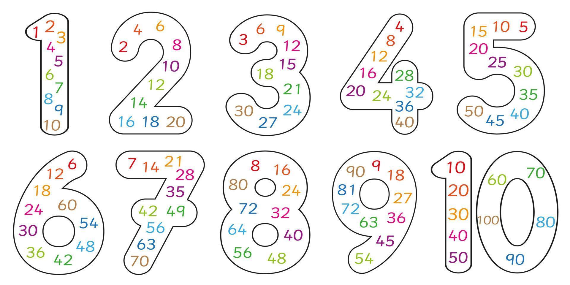 números múltiplos del 1 al 10 para crear hojas de trabajo y juegos. tablas de multiplicar para aprender las tablas de multiplicar. Omita la actividad de contar matemáticas para niños. imagenes educativas vector