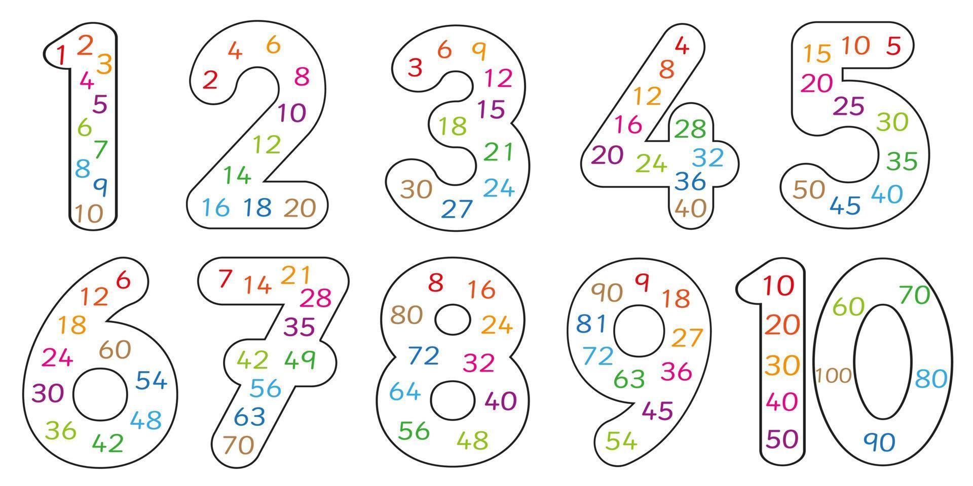 Number multiples 1 to 10 to create worksheets and games. Times tables to learn multiplication fact. Skip counting math activity for kids. Educational images vector