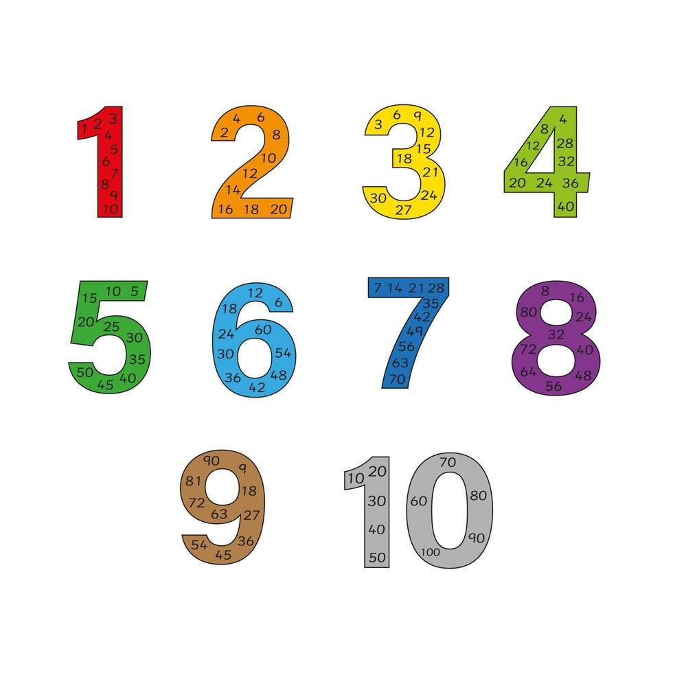 múltiplos numéricos para hojas de trabajo y tarjetas didácticas. Tablas de multiplicar del 1 al 10 para aprender las operaciones de multiplicación y el conteo salteado. imágenes prediseñadas de matemáticas para la escuela primaria vector