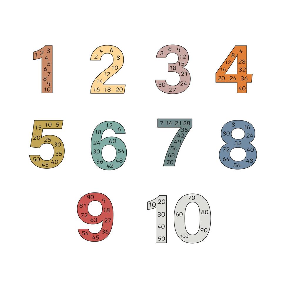 Number multiples for worksheets and flashcards in boho colors. 1 to 10 times tables to learn multiplication fact and skip counting. Math clipart for elementary school vector