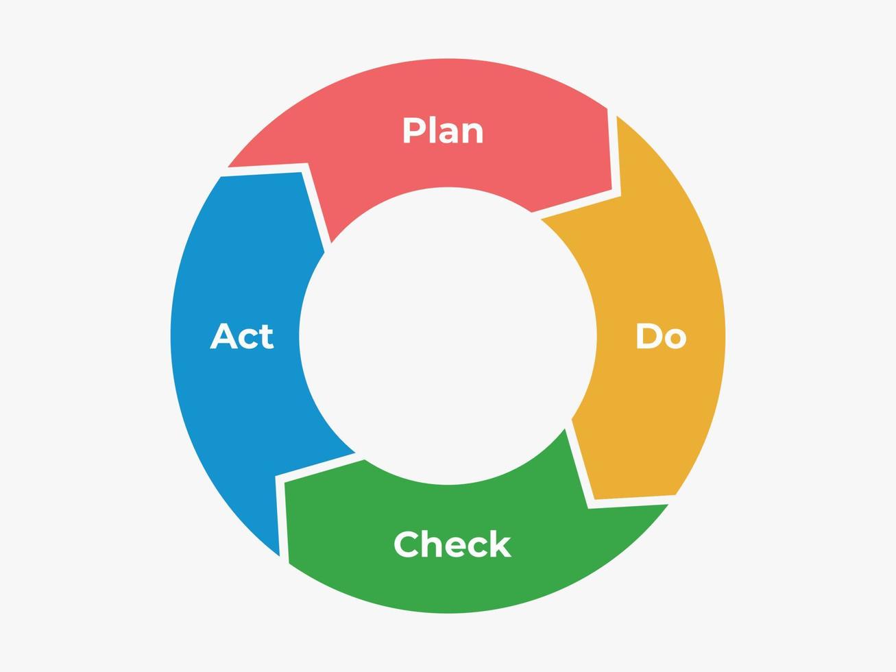 Psda infographic circle. Presentation chart of plan and action choice act of information marketing static abstract strategy development cycles of new business vector project.