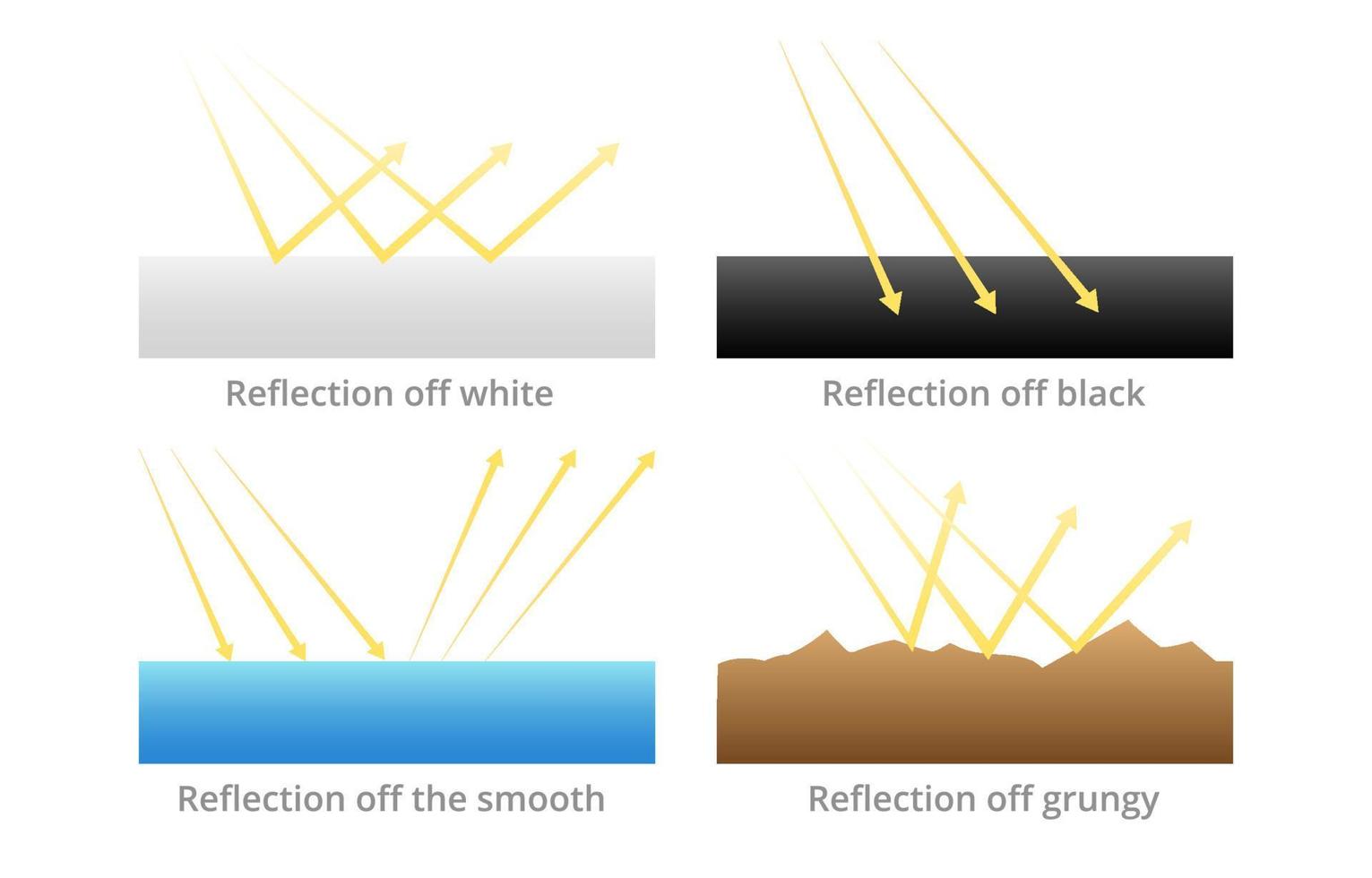 Reflection of solar radiation from surfaces vector