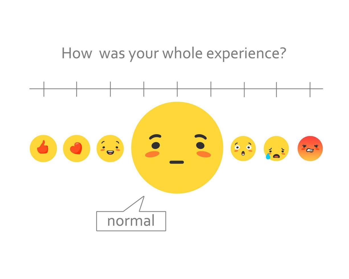 How was your whole emotion experience. Mood scale with yellow cool head normal and red sad angry funny. vector