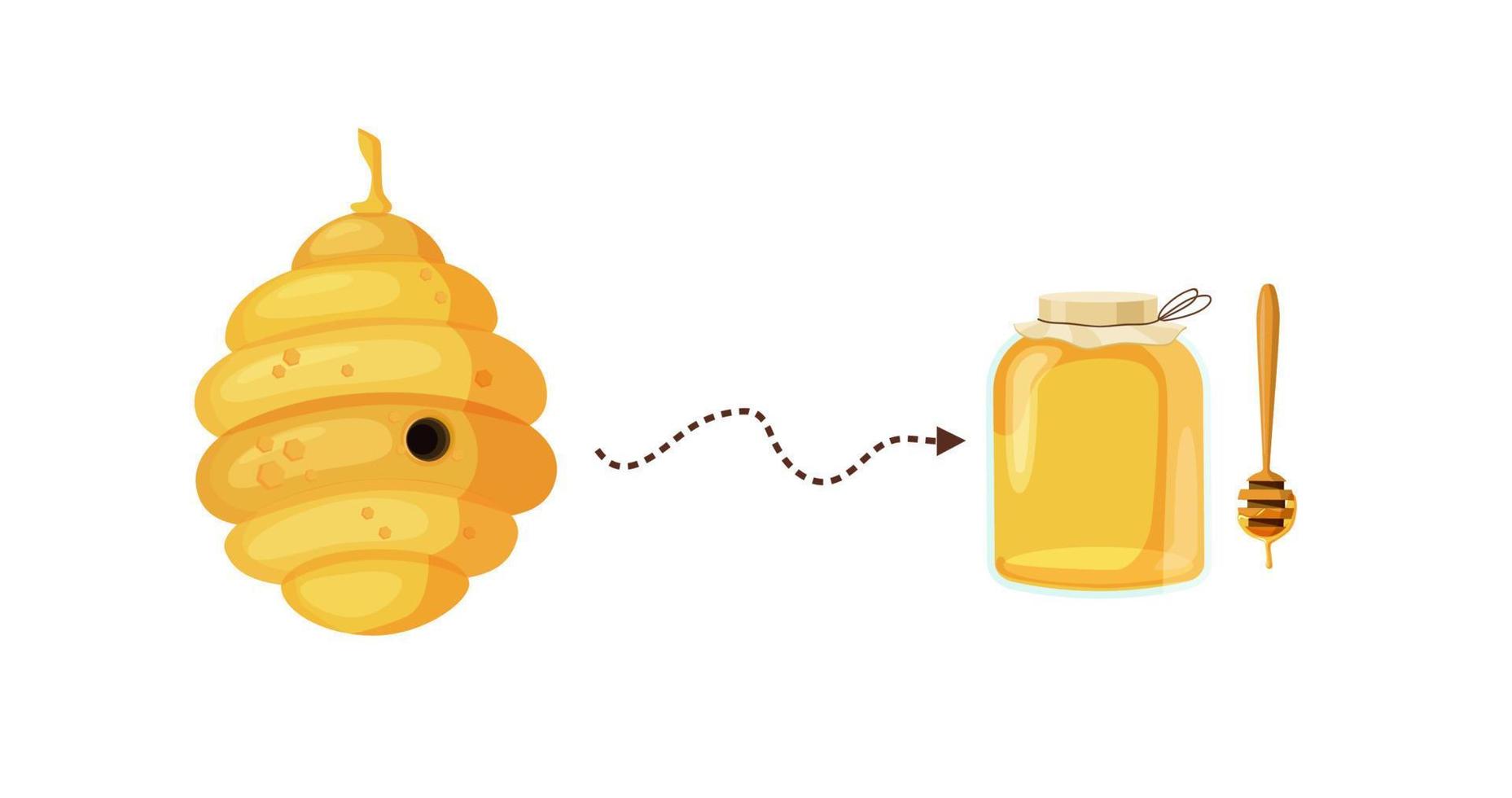Bee hive with dotted arrow to jar honey clipart. Yellow layered nectar beehive and finished sweet vector product.