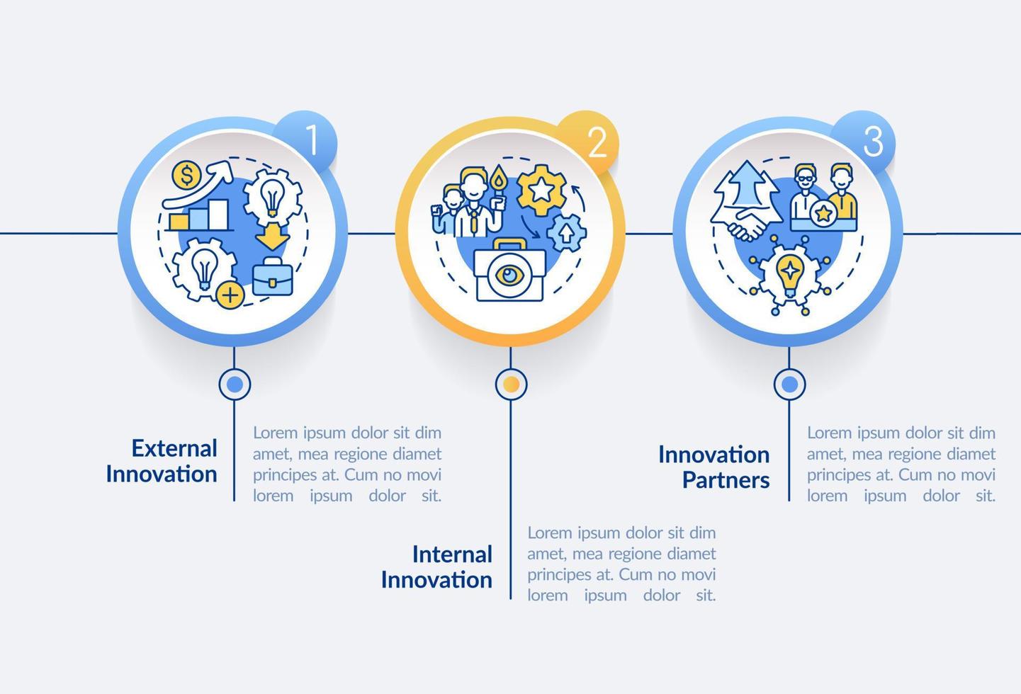 Sourcing ideas approaches circle infographic template. Innovation partners. Data visualization with 3 steps. Process timeline info chart. Workflow layout with line icons. vector