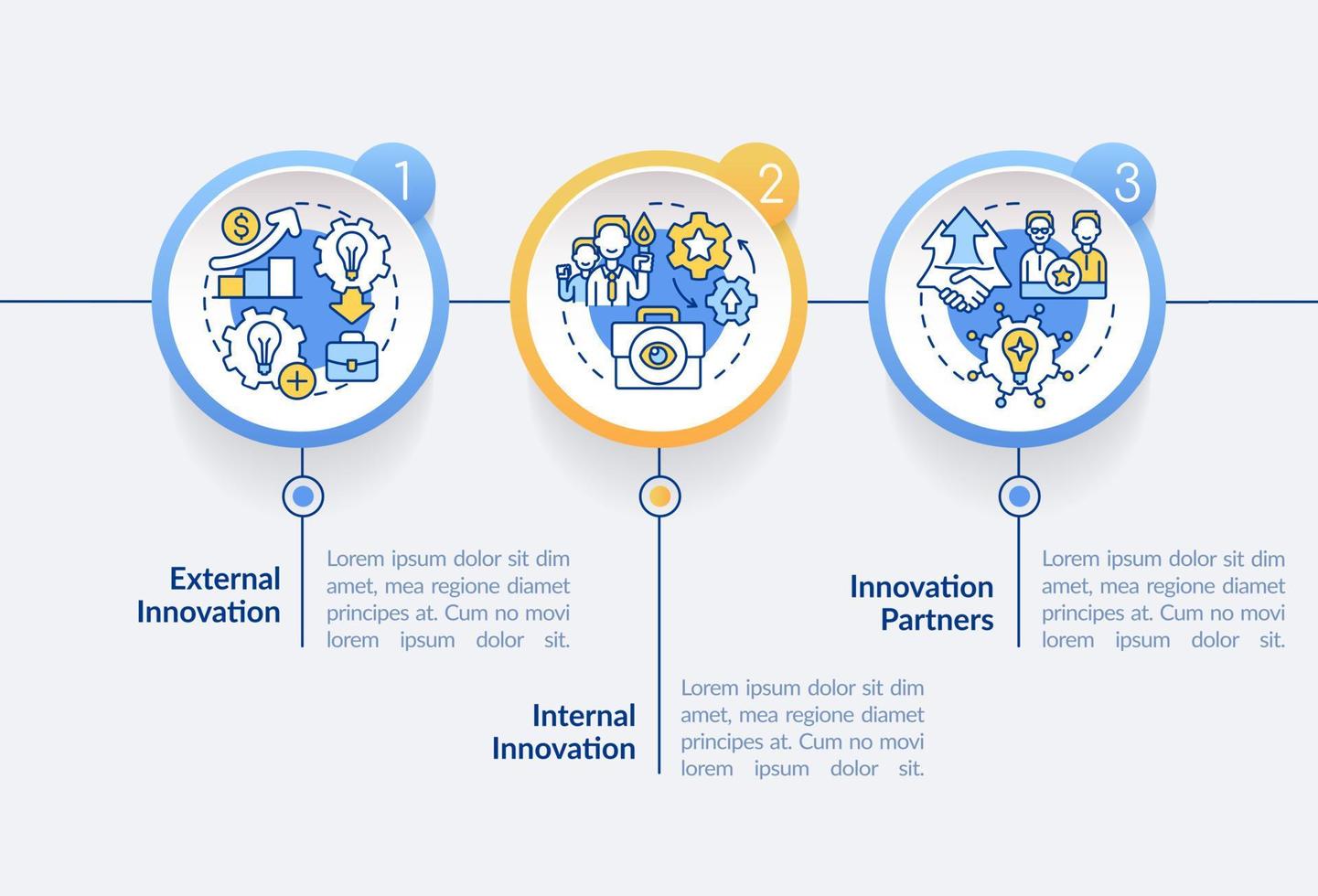 abastecimiento de ideas se acerca a la plantilla de infografía circular. socios de innovación. visualización de datos con 3 pasos. gráfico de información de la línea de tiempo del proceso. diseño de flujo de trabajo con iconos de línea. vector