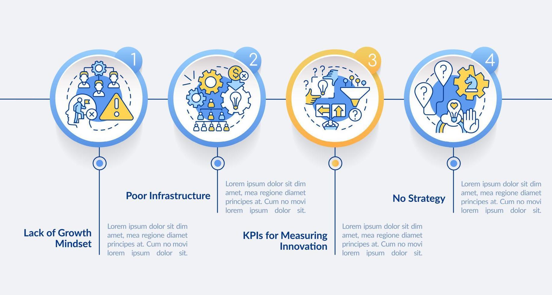 Barriers of innovation management circle infographic template. Data visualization with 4 steps. Process timeline info chart. Workflow layout with line icons. vector