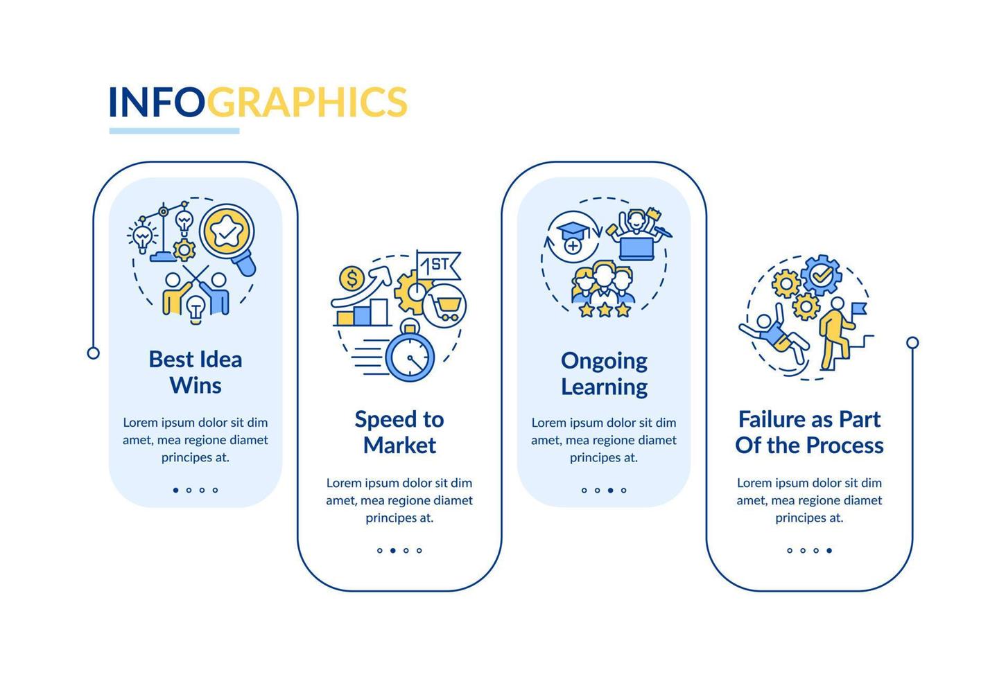 plantilla de infografía de rectángulo de reglas de cultura innovadora. velocidad al mercado. visualización de datos con 4 pasos. gráfico de información de la línea de tiempo del proceso. diseño de flujo de trabajo con iconos de línea. vector