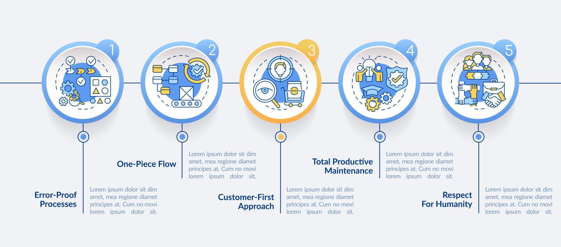 Lean manufacturing principles circle infographic template. Data visualization with 5 steps. Process timeline info chart. Workflow layout with line icons. vector