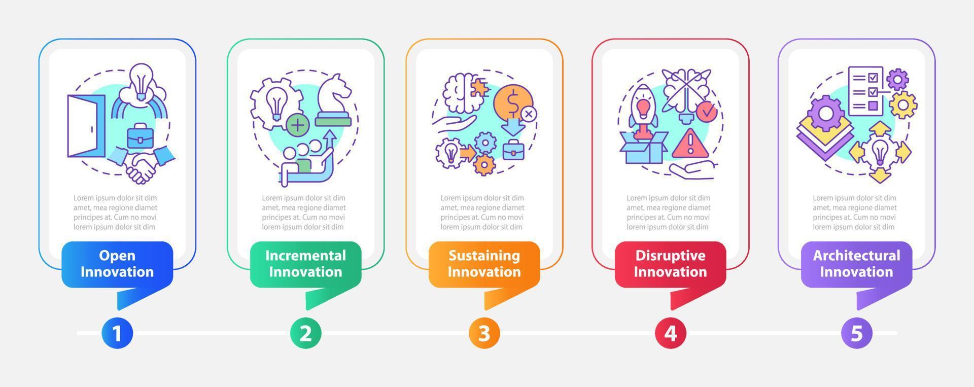 formas de plantilla de infografía de rectángulo de innovación. sustentabilidad. visualización de datos con 5 pasos. gráfico de información de la línea de tiempo del proceso. diseño de flujo de trabajo con iconos de línea. vector