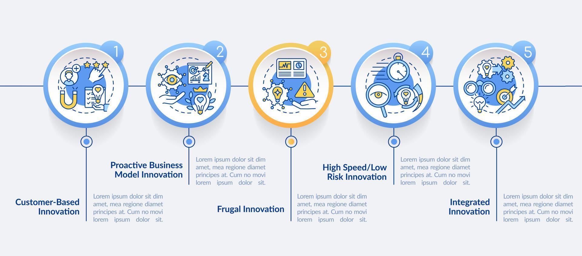 Future of innovation management aspects circle infographic template. Data visualization with 5 steps. Process timeline info chart. Workflow layout with line icons. vector
