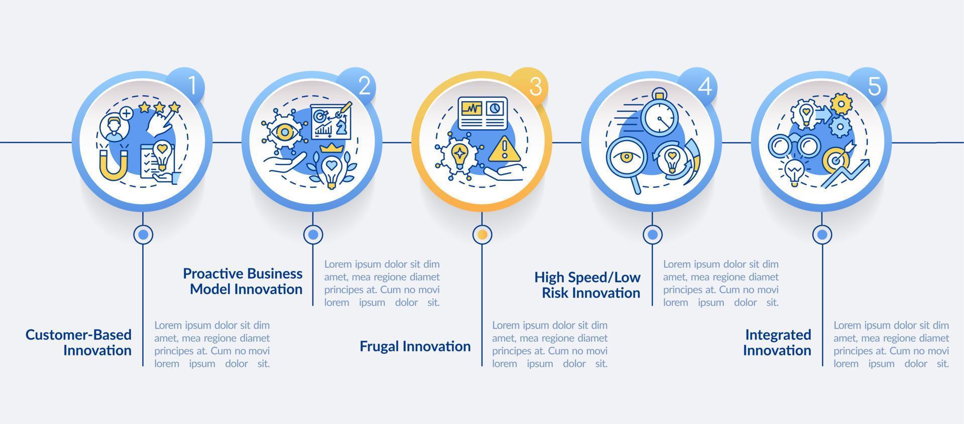 el futuro de la plantilla infográfica del círculo de los aspectos de la gestión de la innovación. visualización de datos con 5 pasos. gráfico de información de la línea de tiempo del proceso. diseño de flujo de trabajo con iconos de línea. vector