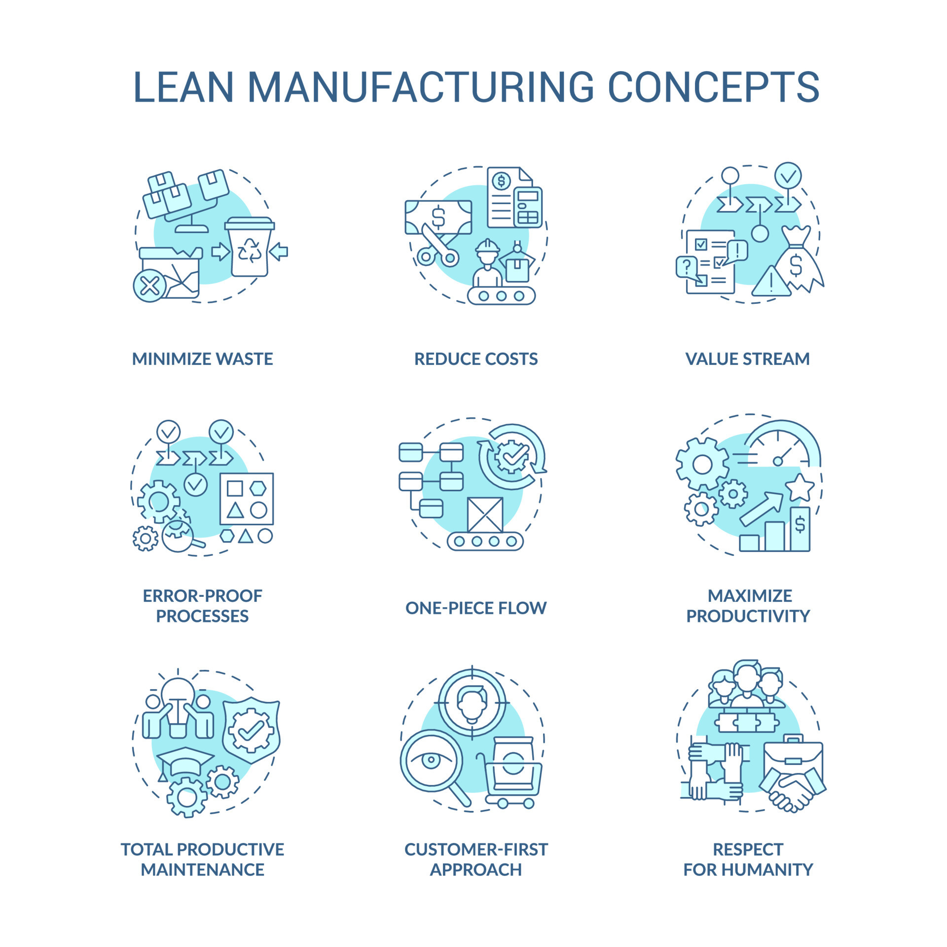 Lean manufacturing turquoise concept icons set. Machine industry