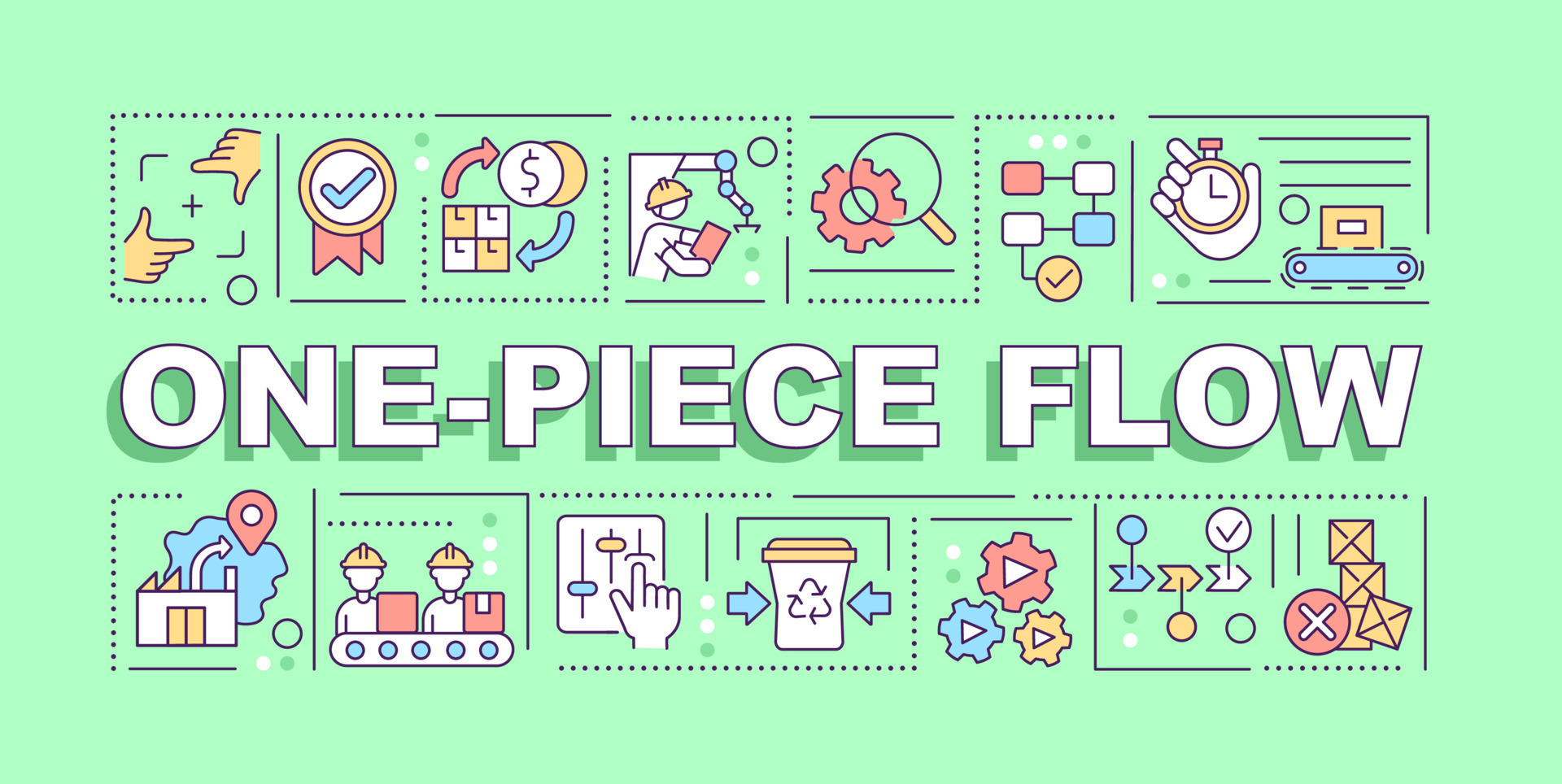 One piece flow word concepts green banner. Lean manufacturing