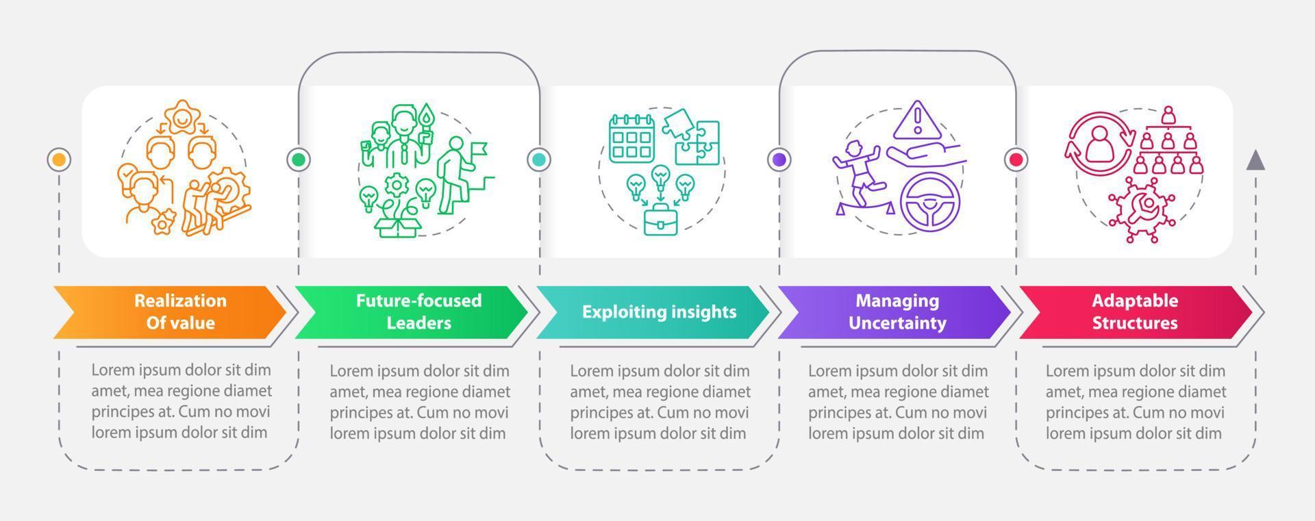 plantilla de infografía de rectángulo de conceptos básicos de gestión de la innovación. visualización de datos con 5 pasos. gráfico de información de la línea de tiempo del proceso. diseño de flujo de trabajo con iconos de línea. vector