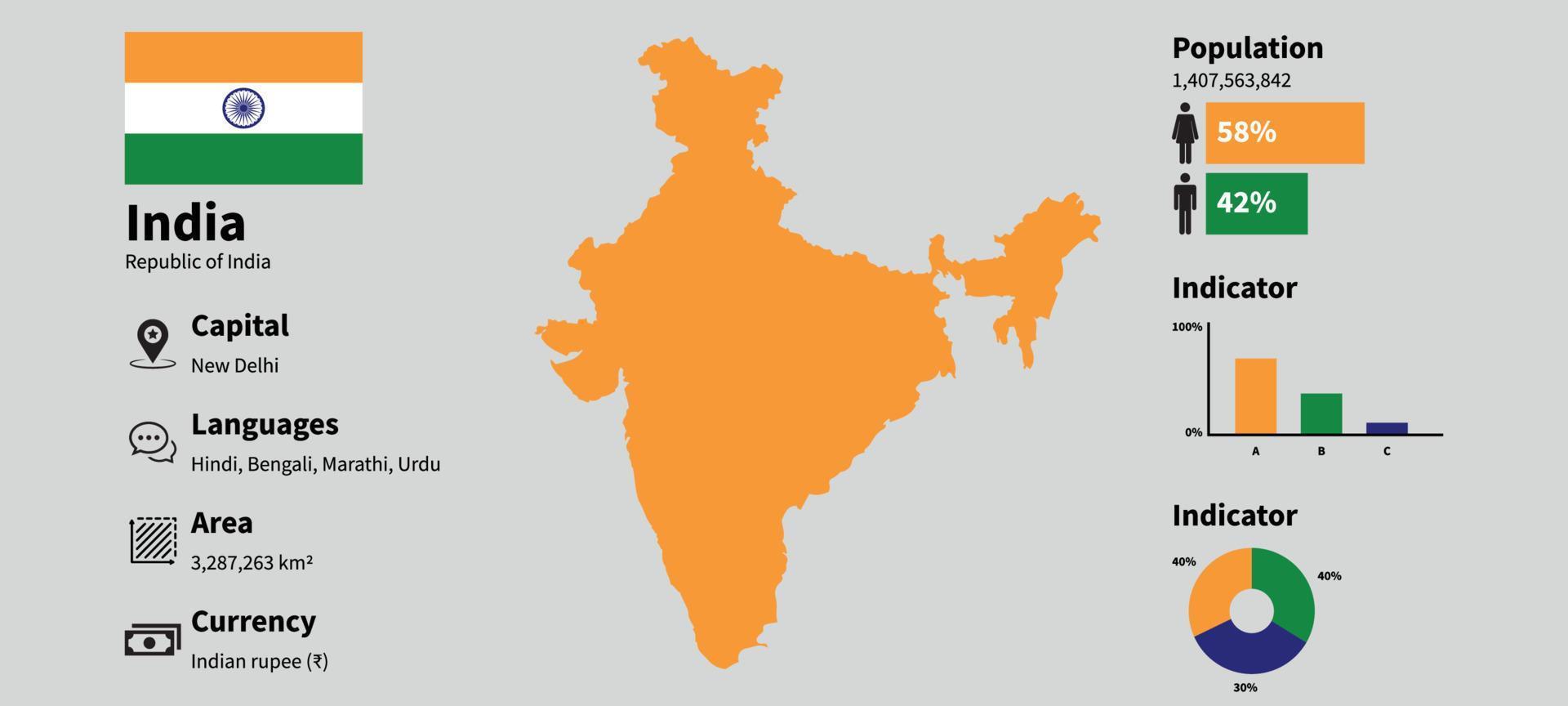 India infographic vector illustration with accurate statistical data. India country information map board and India flag