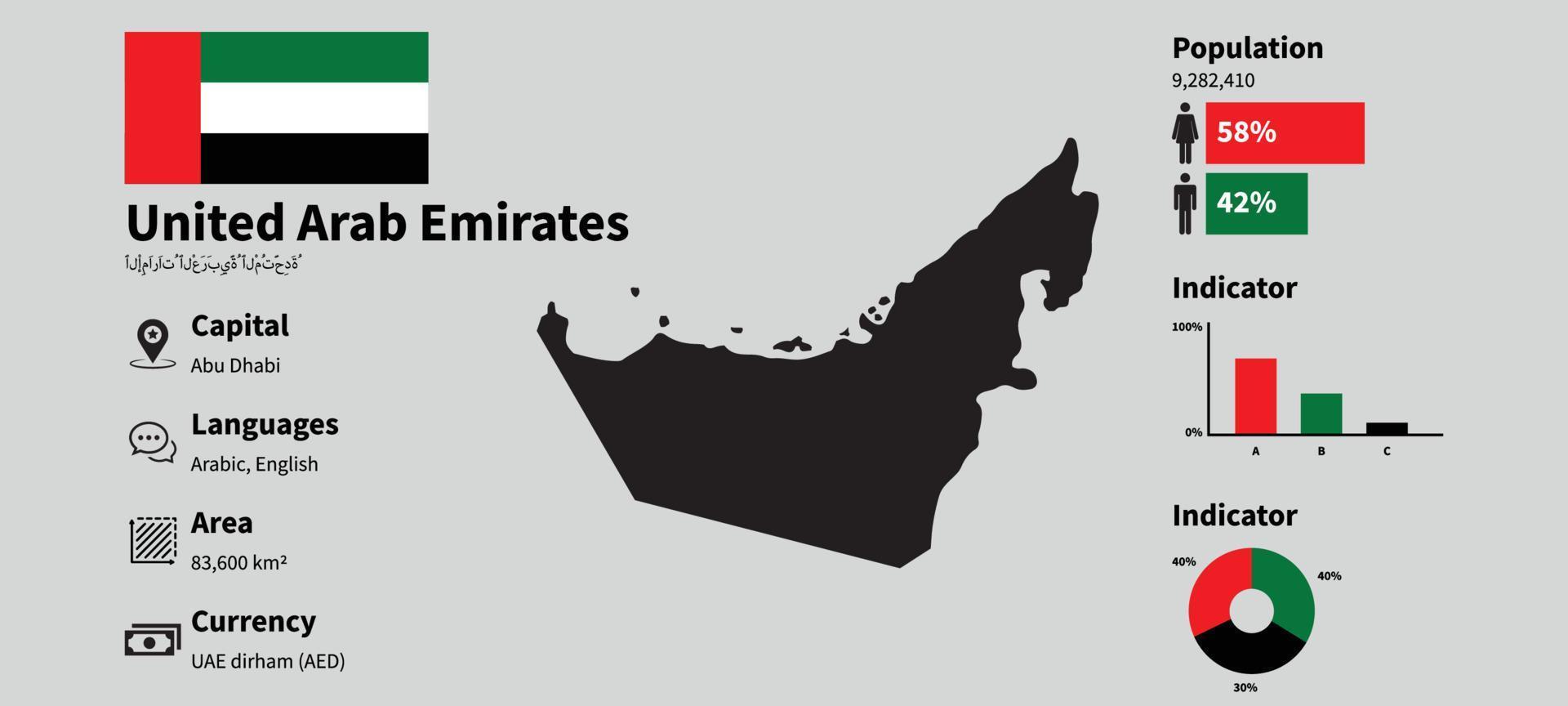 ilustración vectorial infográfica de los emiratos árabes unidos con datos estadísticos precisos. tablero de mapa de información del país de los emiratos árabes unidos y bandera de los emiratos árabes unidos vector