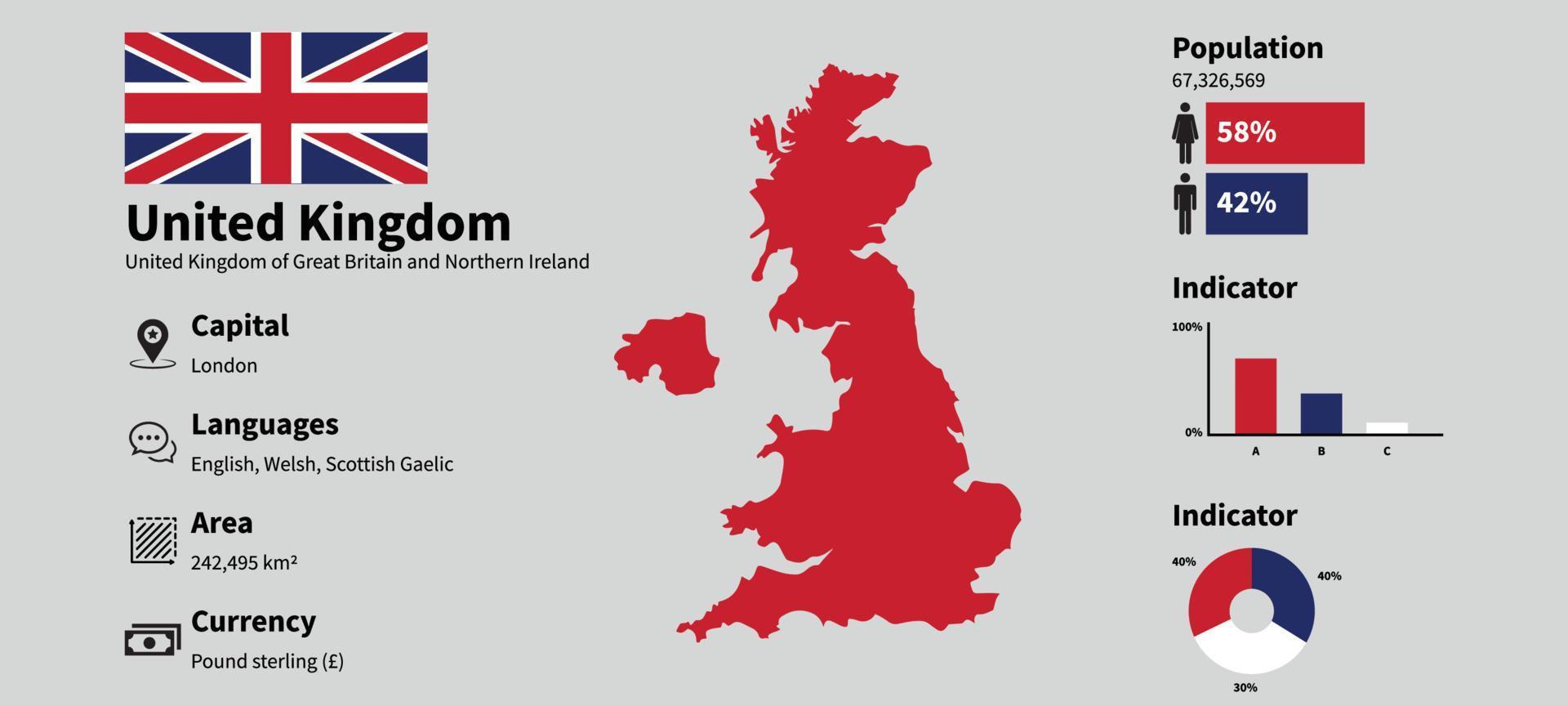 United Kingdom infographic vector illustration with accurate statistical data. UK country information map board and UK flag