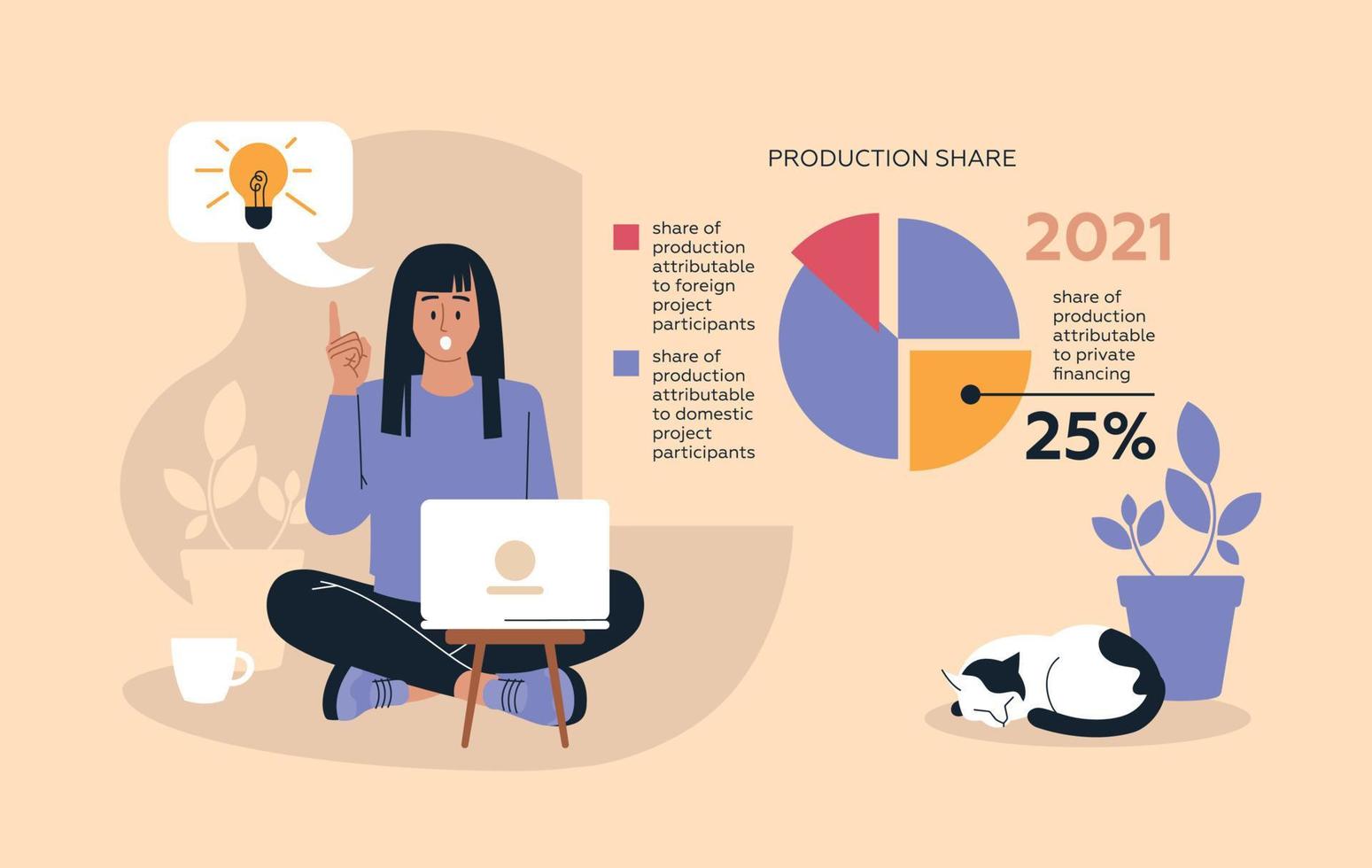 trabajo en línea chica con una computadora portátil. personas y negocios. el proceso de trabajo implementación de la tarea. infografía, presentación. autónomo, trabajo desde casa. imagen vectorial vector