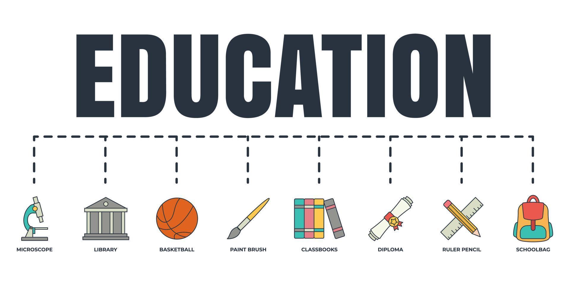 Education and back to school banner web icon set. ruler and pencil, library, classbooks, microscope, schoolbag, basketball, paint brush, diploma vector illustration concept.