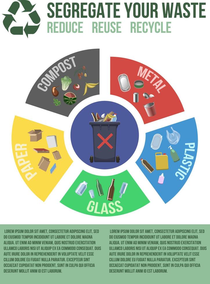 Educational poster with metal, plastic, paper, glass, compost segregation infographics. Vertical layout vector