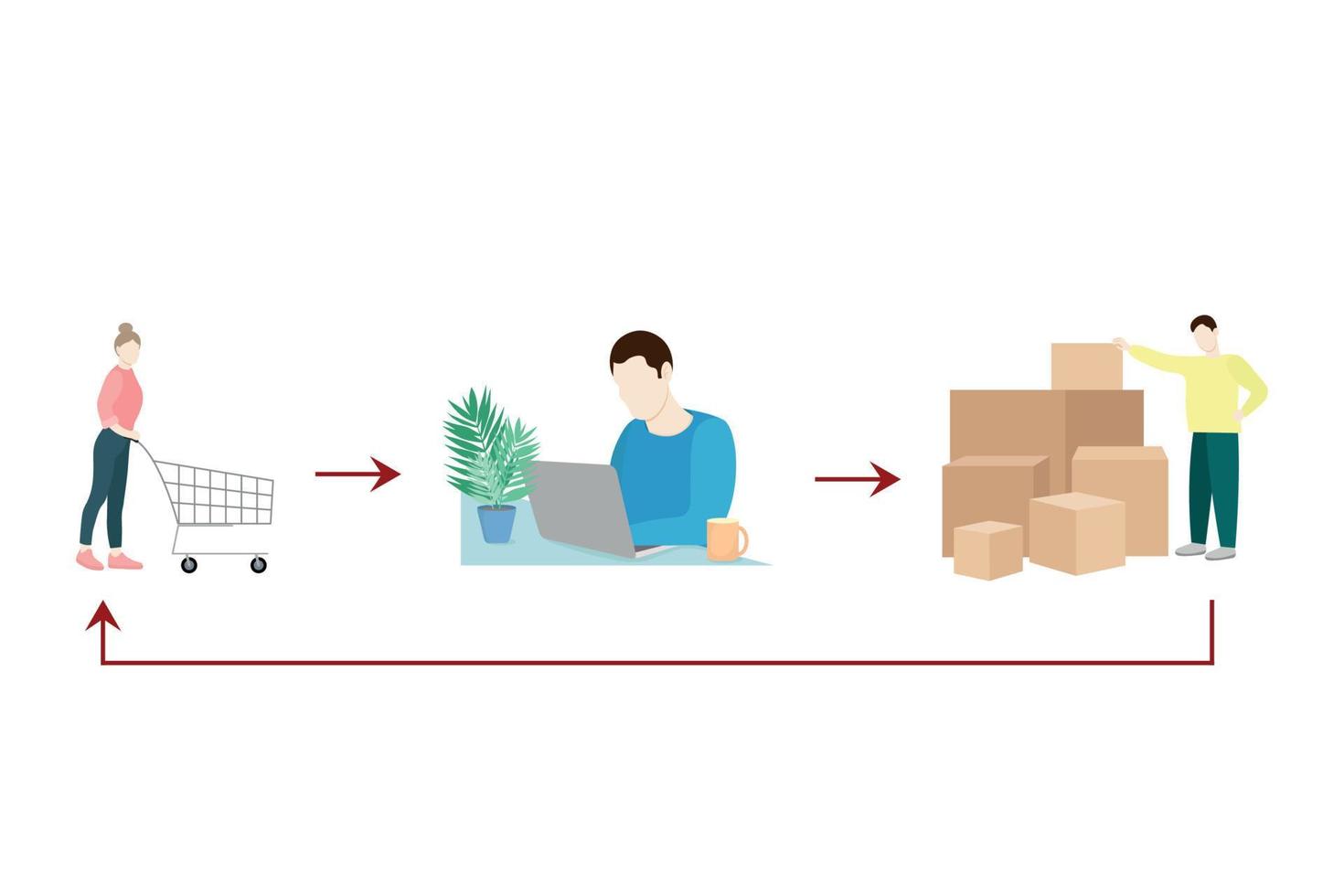 Illustrative example of dropshipping, the relationship of the buyer, intermediary and supplier, isolate on white, flat vector, faceless vector