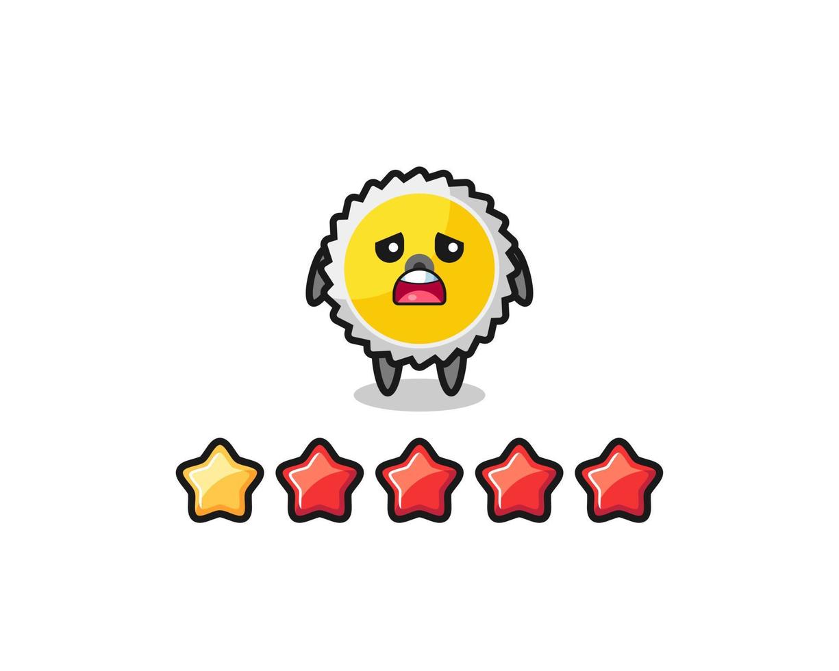 the illustration of customer bad rating, saw blade cute character with 1 star vector