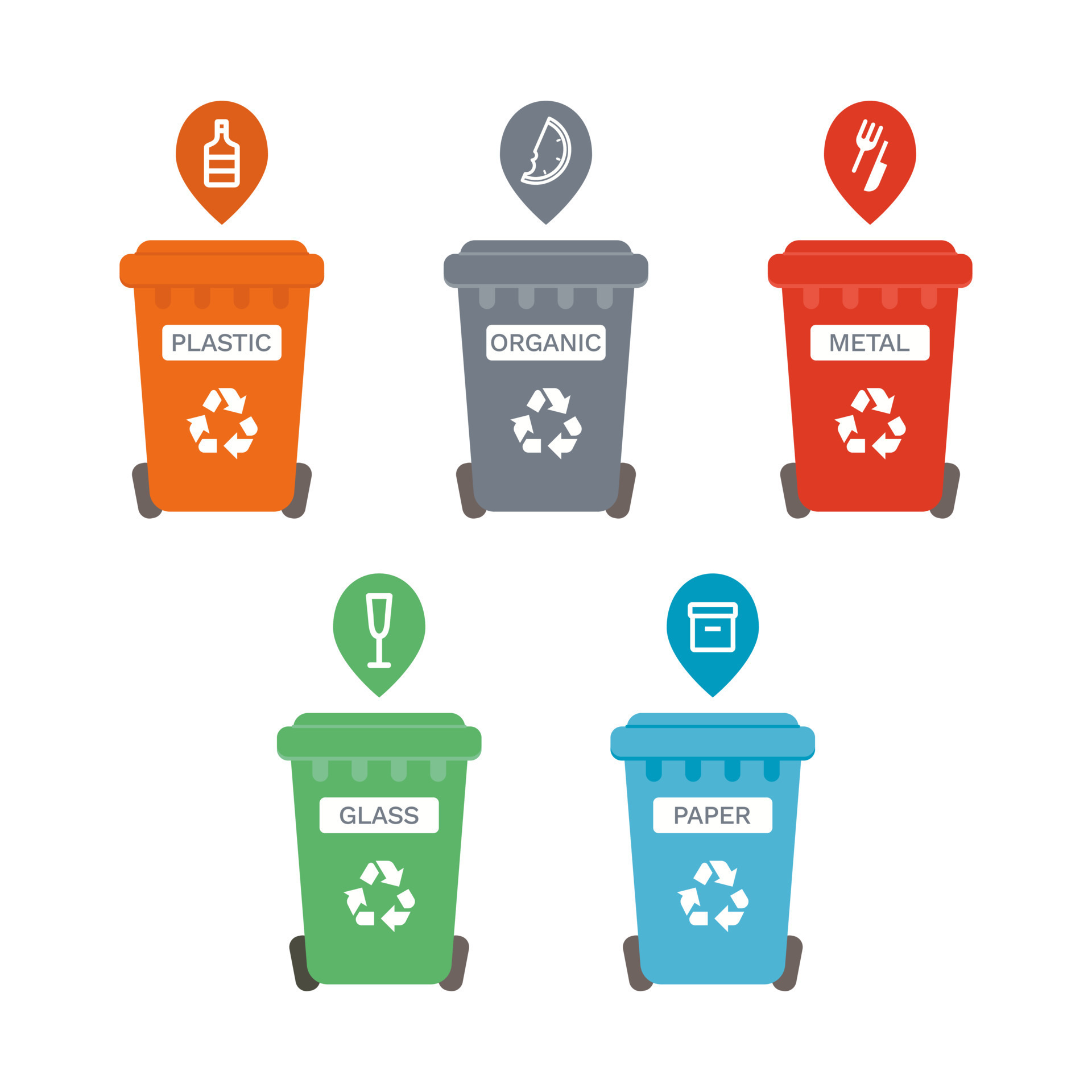 Five waste sorting bins labeled according to the colors of the waste