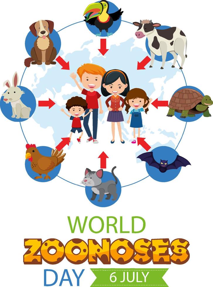 diseño de banner del día mundial de las zoonosis el 6 de julio vector