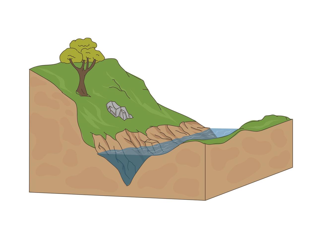 ilustración del diagrama del valle del río para la educación vector