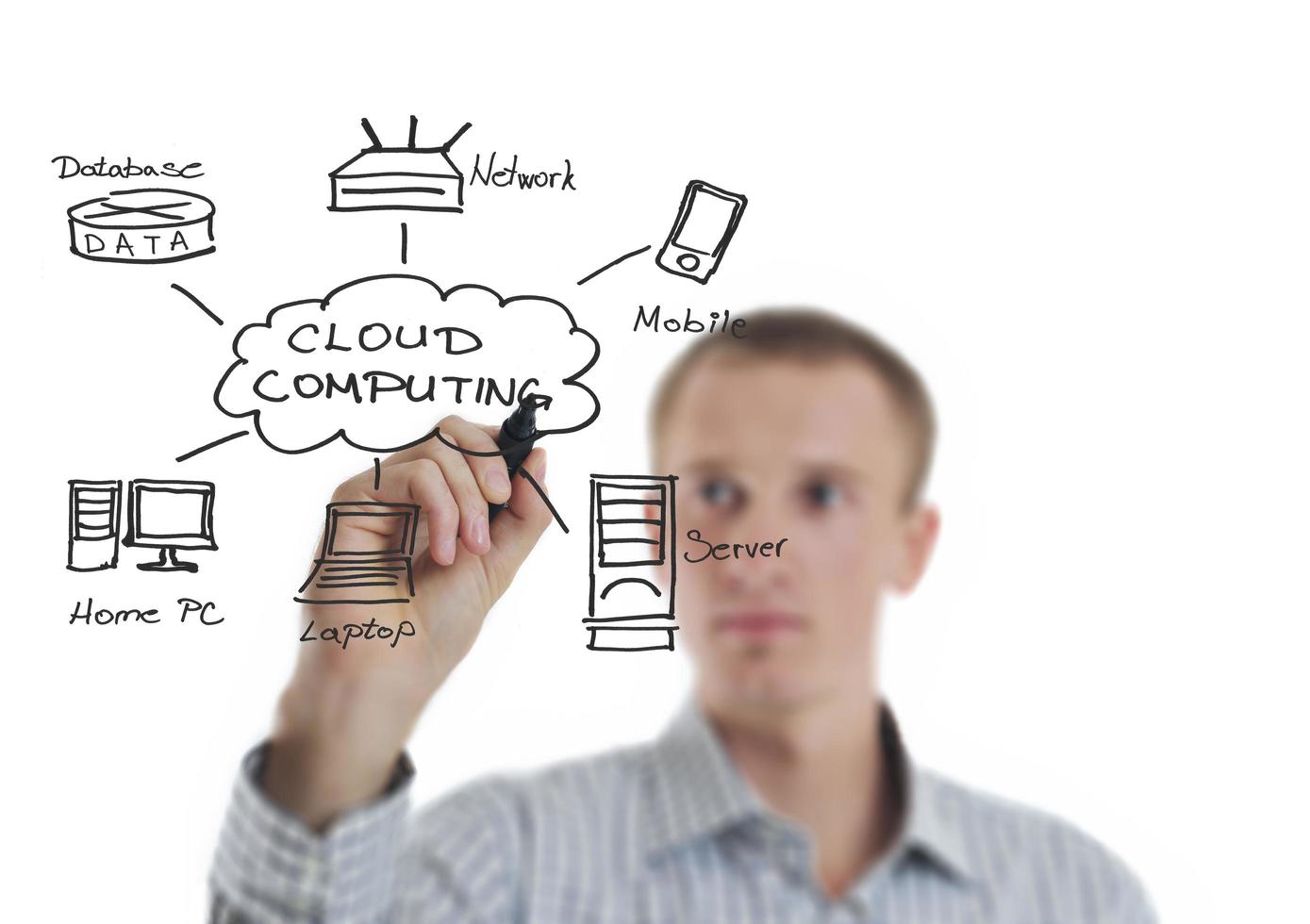 business man draw cloud computing chart photo