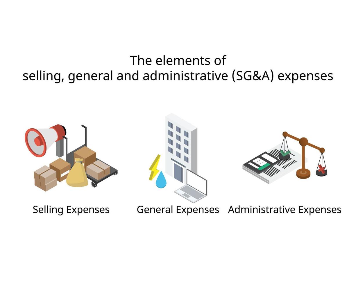 elements of selling, general and administrative or SG and A expenses vector