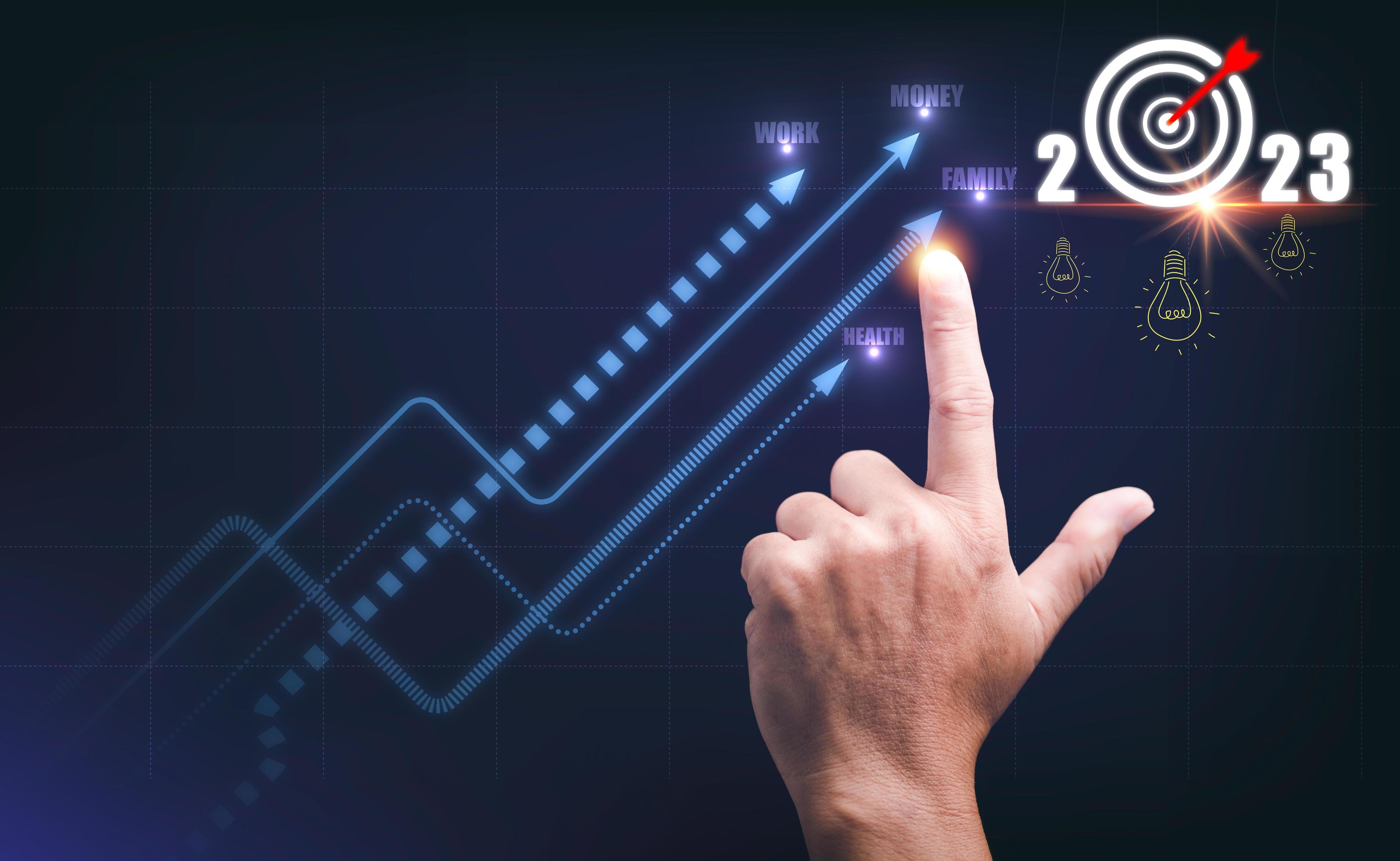 2023 targeting concept for success, goals focus on performance in areas