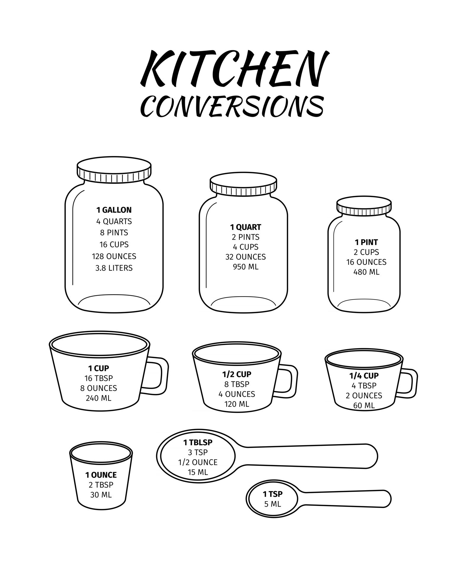 Kitchen Conversions Chart Basic Metric Units Of Cooking Measurements Most Commonly Used Volume Measures Weight Of Liquids Vector 