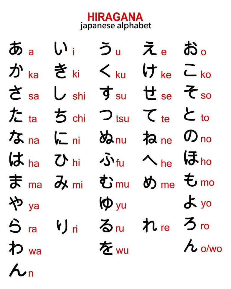 Japanese Hiragana Alphabet With English Transcription Illustration 