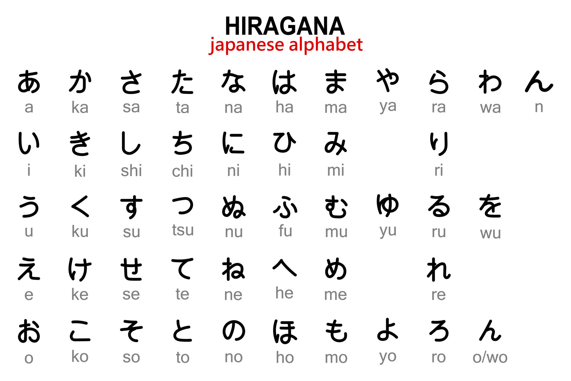 Japanese Hiragana Alphabet With English Transcription Illustration 