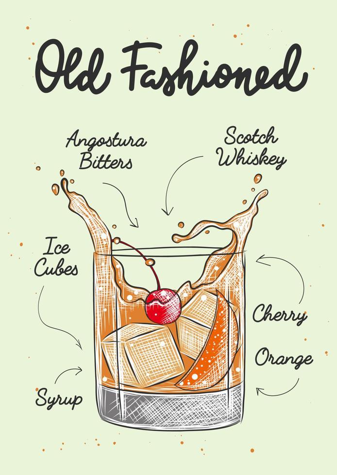 ilustración de cóctel alcohólico antiguo de estilo grabado vectorial con whisky escocés para carteles, decoración, menú e impresión. boceto dibujado a mano de bebida o bebida con receta. dibujo detallado vector