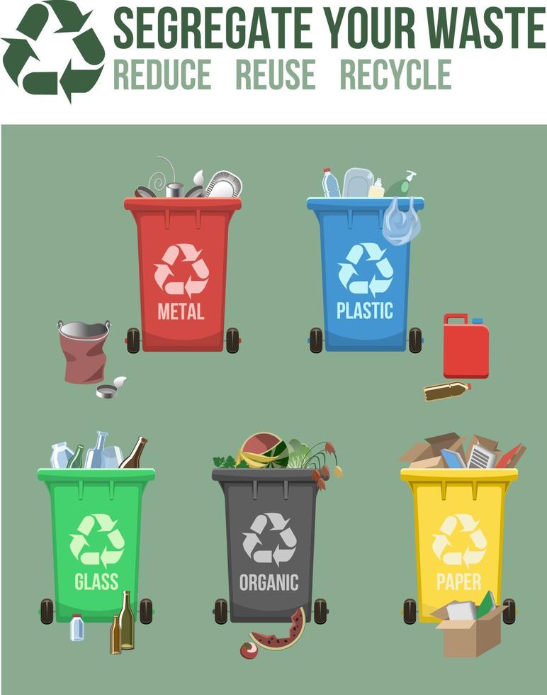 Vertical educational poster with garbage cans. Sorted garbage, metal, plastic, paper, glass, compost. vector