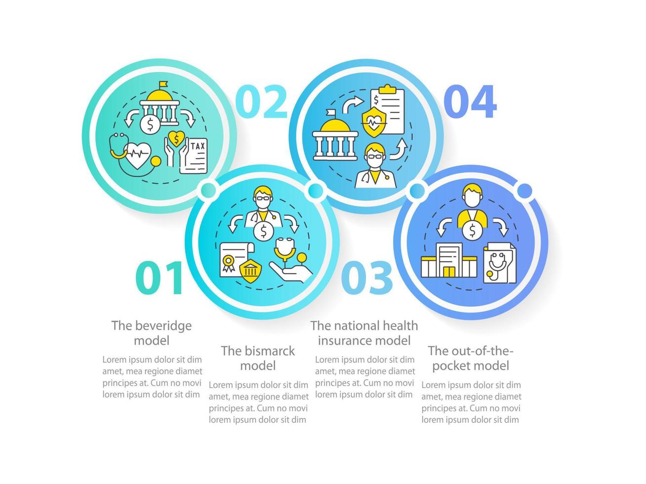 Models for health care systems circle infographic template. Beveridge. Data visualization with 4 steps. Editable timeline info chart. Workflow layout with line icons. vector