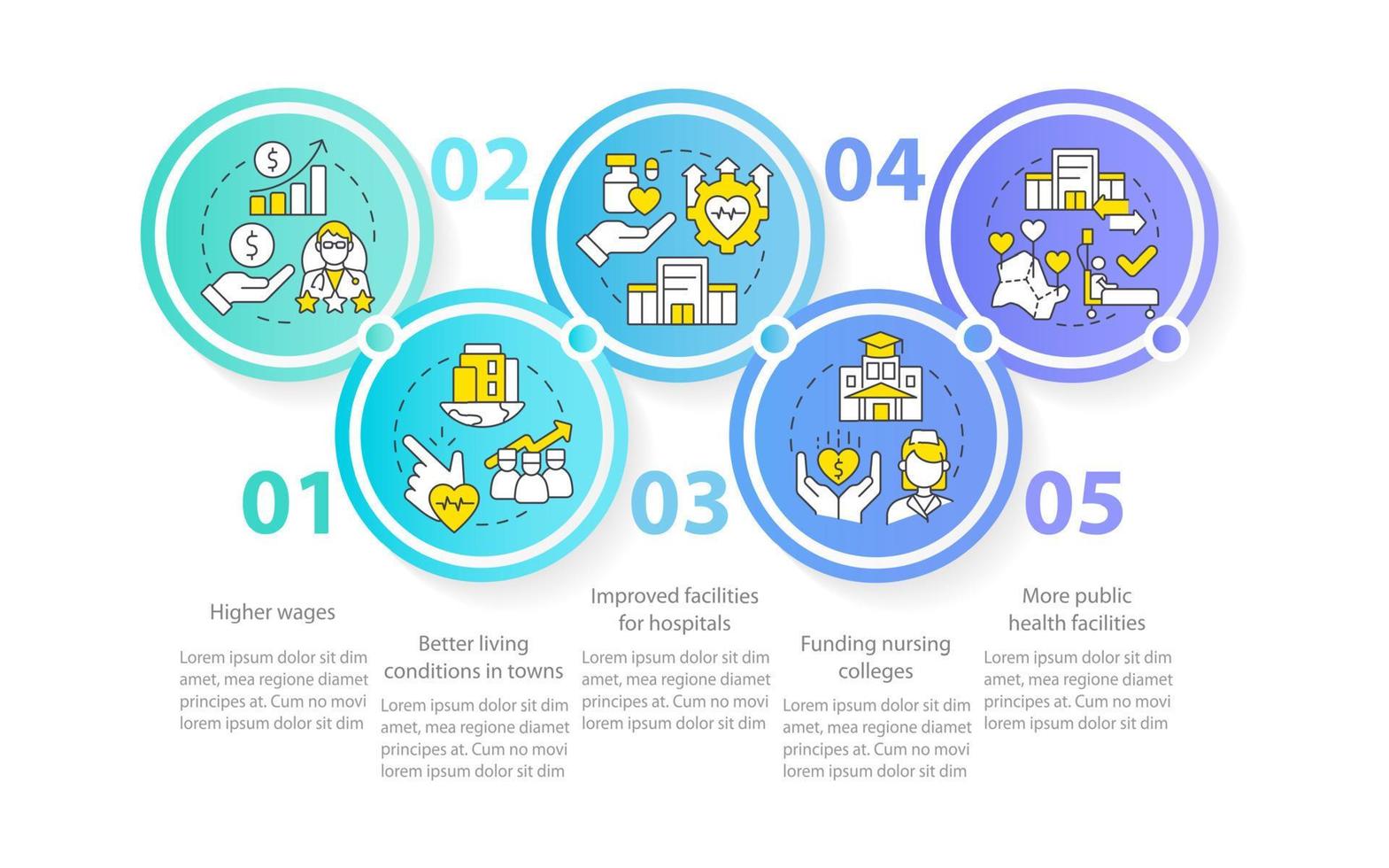 Ways to healthcare system redesign circle infographic template. Funding. Data visualization with 5 steps. Editable timeline info chart. Workflow layout with line icons. vector