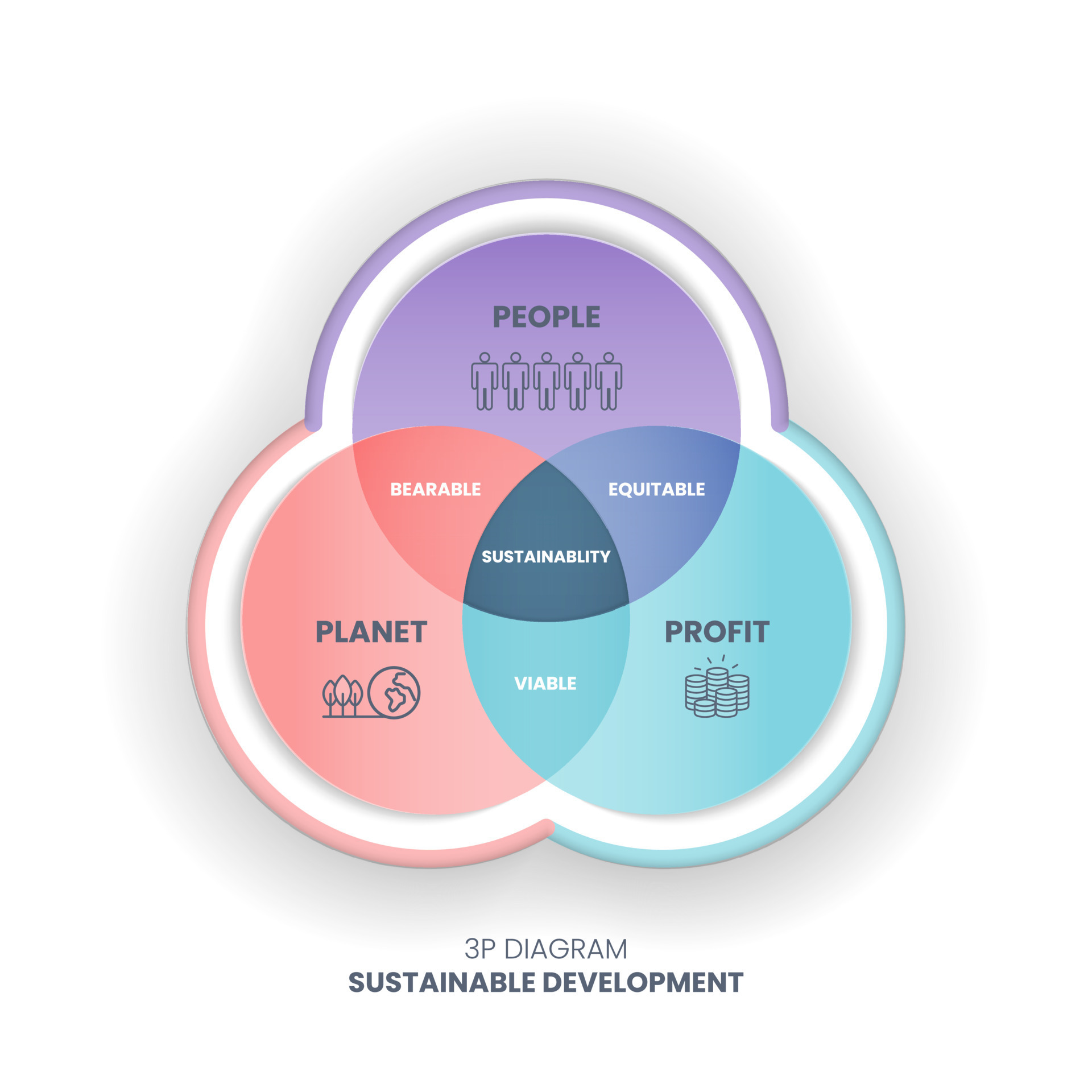 Sustainability Diagram Sustainability Diagram
