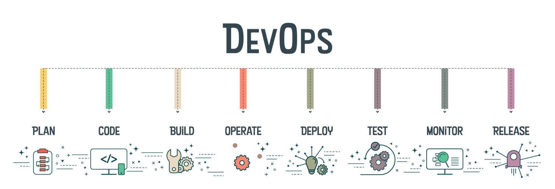 DevOps banner concept has 8 steps to analyze such as plan, code, build, operate, deploy, test,  monitor and release for Software development and information technology operations. Infographic vector. vector