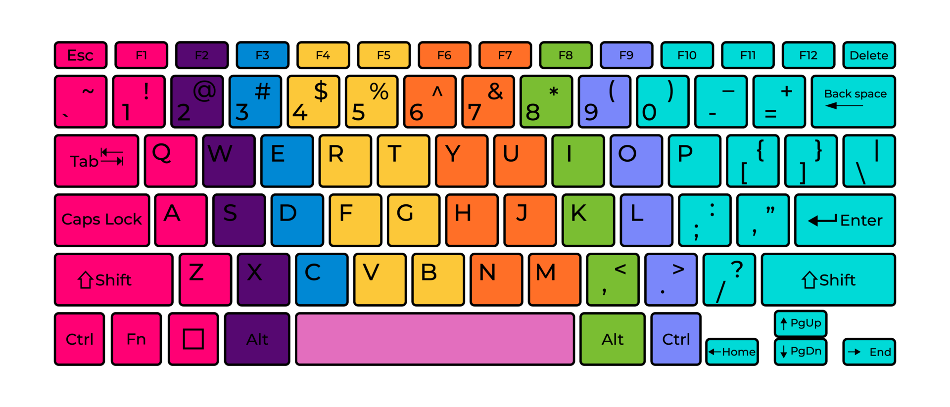 Computer keyboard button layout template with letters for graphic use