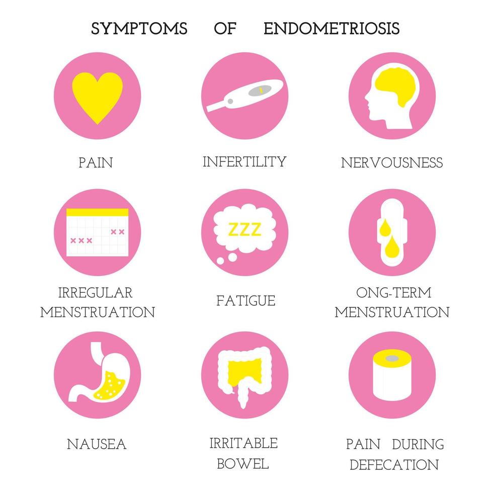 Establish the symptoms of adenomyosis, internal endometriosis or adenomyometritis. Flat vector icons.